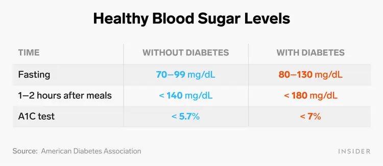 healthy blood sugar level