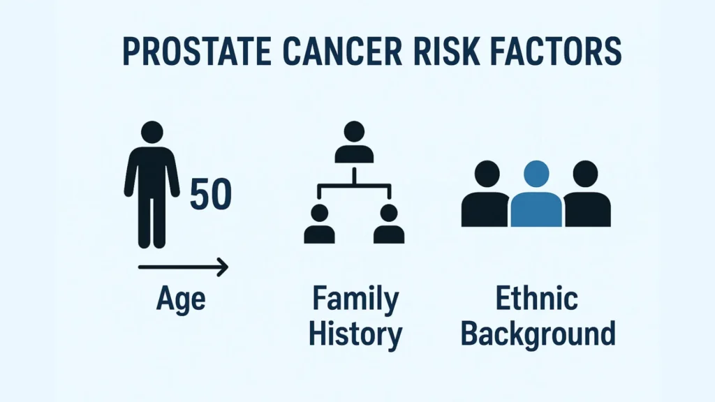 Prostate Cancer Risk Factors